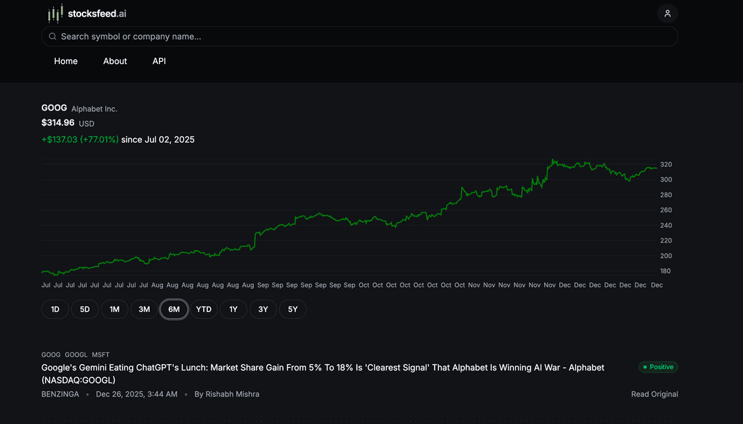 StocksFeed AI News 
